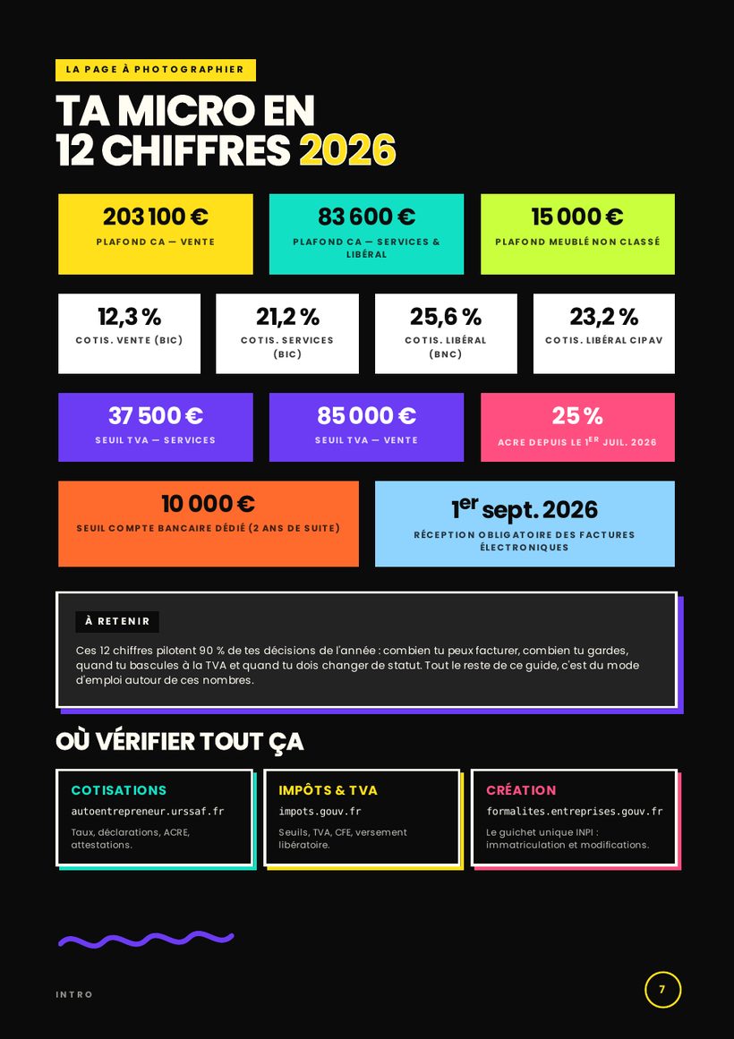 Page : les 12 chiffres clés 2026