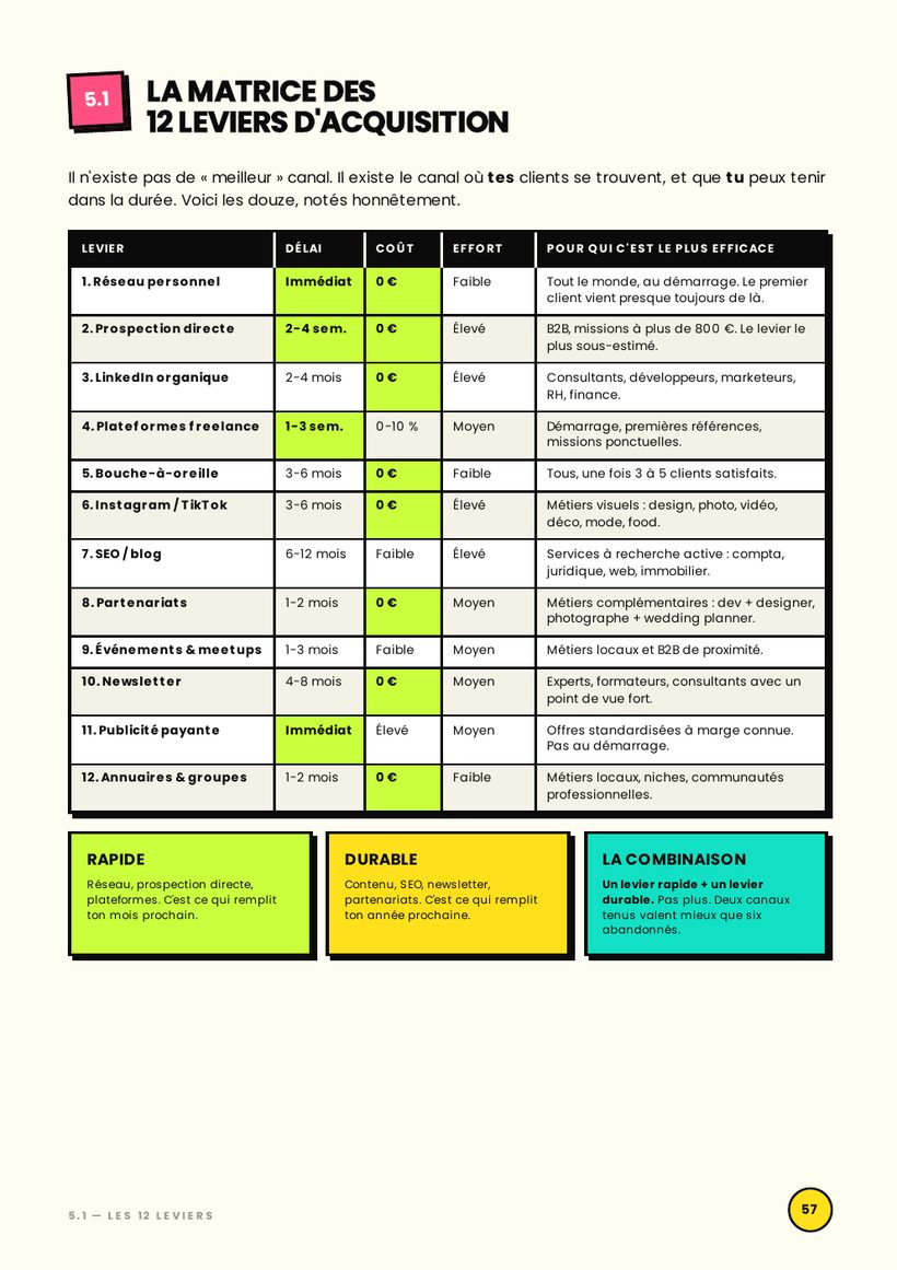 Page : la matrice des 12 leviers d'acquisition